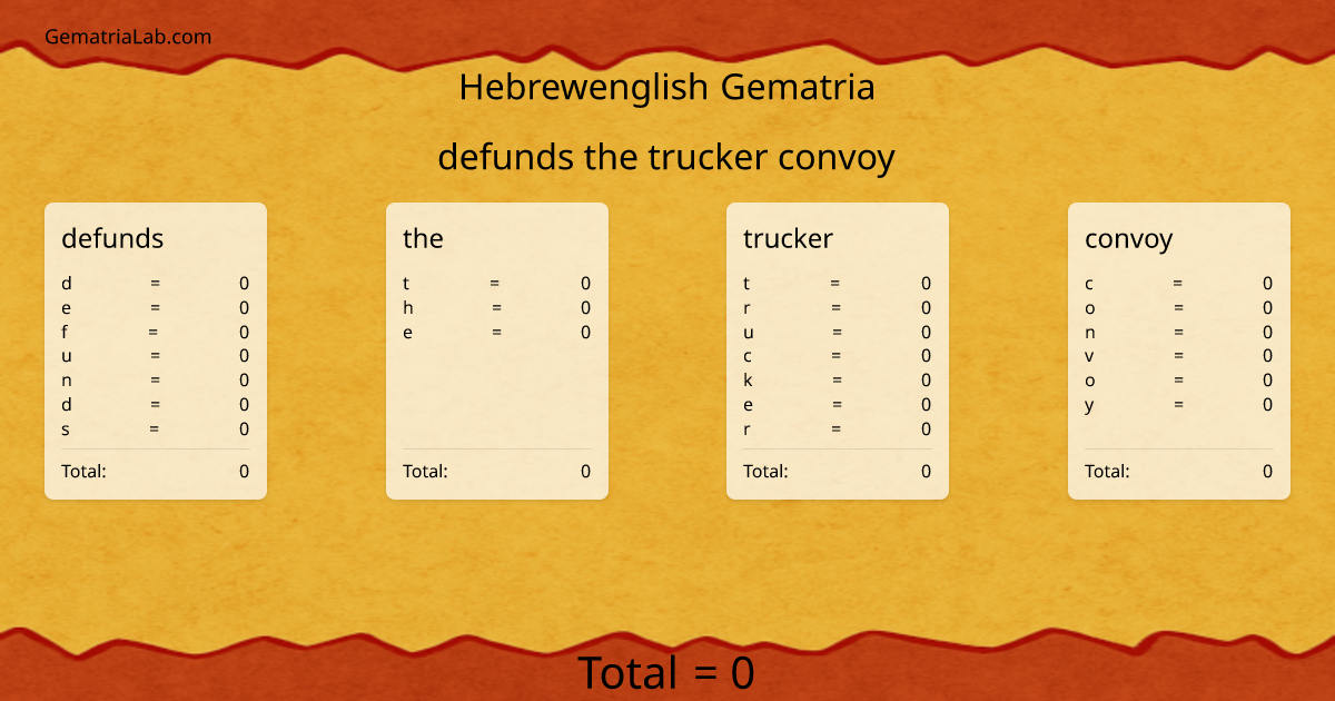 defunds the trucker convoy in hebrewenglish Gematria